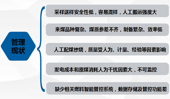   电厂燃料管理现状：